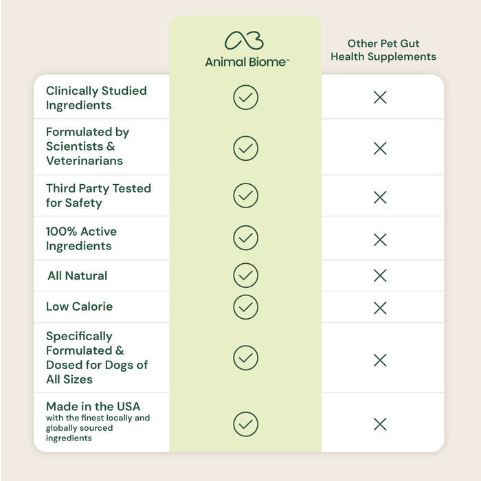 Comparison chart of Animal Biome pet supplement with other supplements