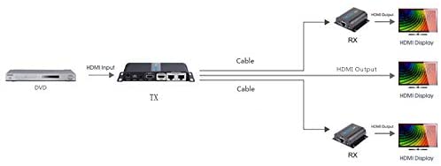HDMI-LKV712pro