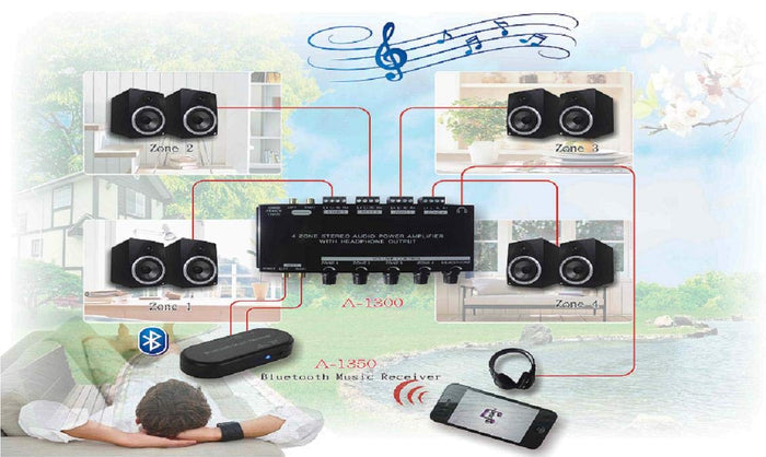 KENUCO Bluetooth Music Receiver, in-Wall Bluetooth Music Receiver