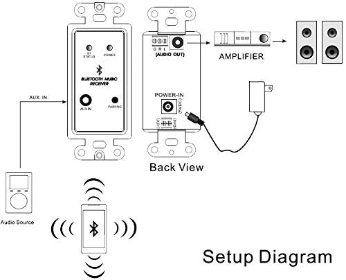 KENUCO Bluetooth Music Receiver, in-Wall Bluetooth Music Receiver