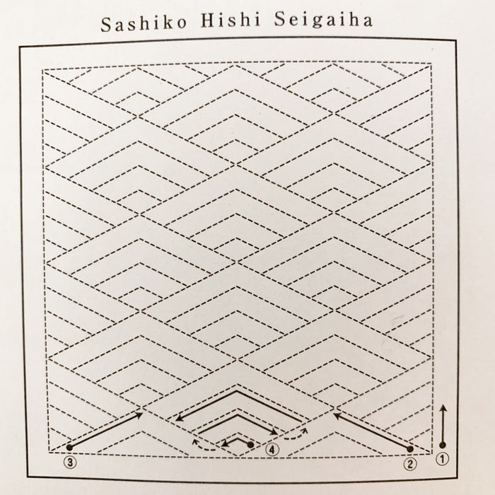 Olympus - Hishi Seigaiha (Diamond Waves) Cotton Sashiko Sampler Cloth - White