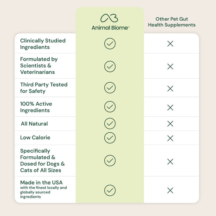 comparison chart of animal biome s. boulardii + fos powder dog supplement against other pet gut health supplements