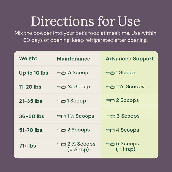 directions for use with table for dosing recommendations based on dog breed size